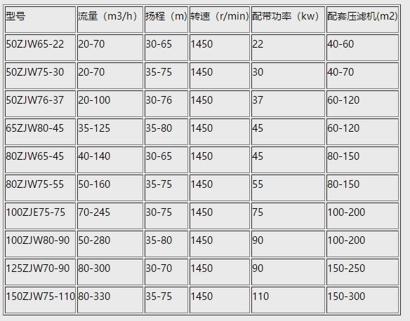1561973687197884.jpg 性能參數(shù).jpg